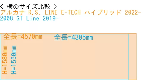 #アルカナ R.S. LINE E-TECH ハイブリッド 2022- + 2008 GT Line 2019-
